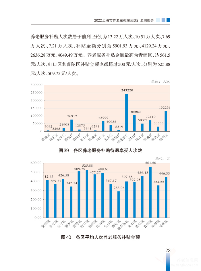 2022年上海市養(yǎng)老服務綜合統計監(jiān)測報告