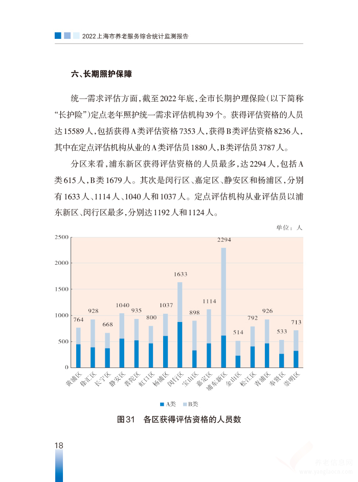 2022年上海市養(yǎng)老服務綜合統計監(jiān)測報告