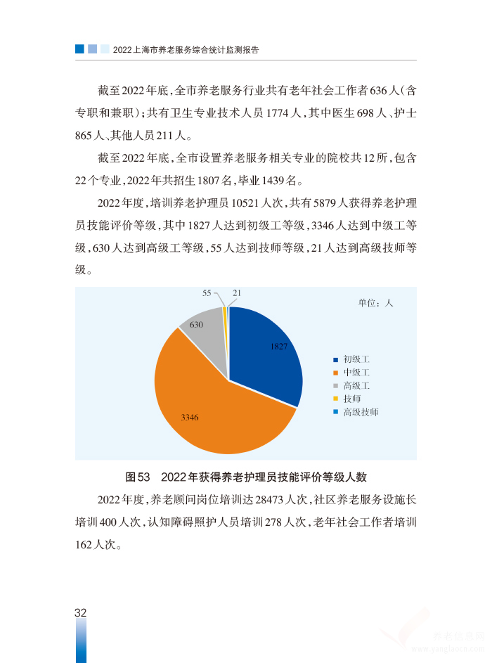 2022年上海市養(yǎng)老服務綜合統計監(jiān)測報告