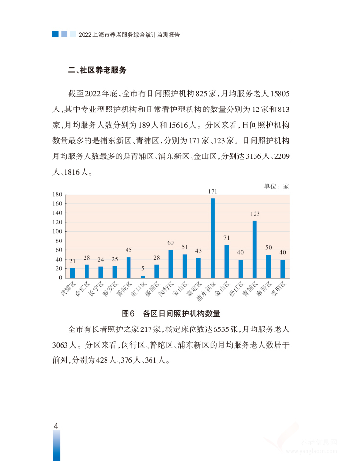 2022年上海市養(yǎng)老服務綜合統計監(jiān)測報告