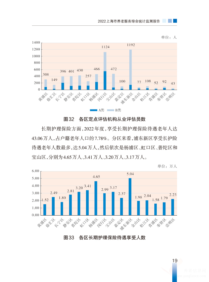 2022年上海市養(yǎng)老服務綜合統計監(jiān)測報告