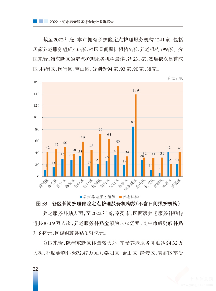 2022年上海市養(yǎng)老服務綜合統計監(jiān)測報告