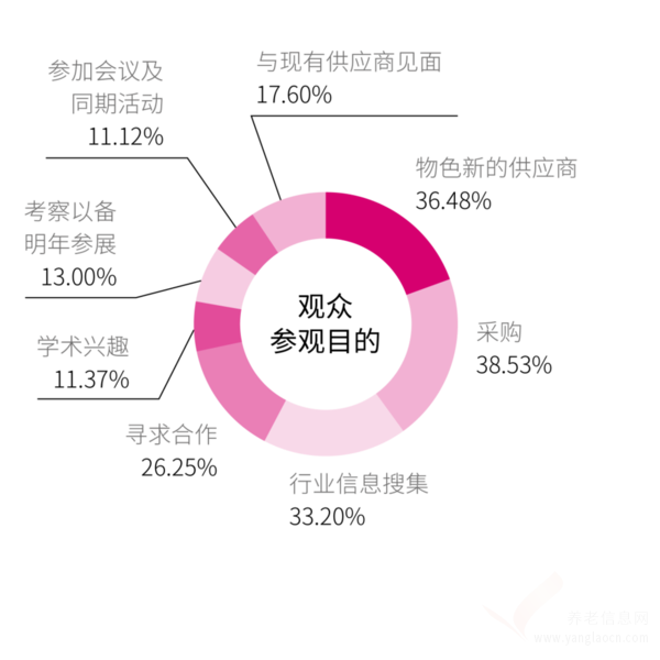 2024上海國際養(yǎng)老、輔具及康復(fù)醫(yī)療博覽會（簡稱AID）