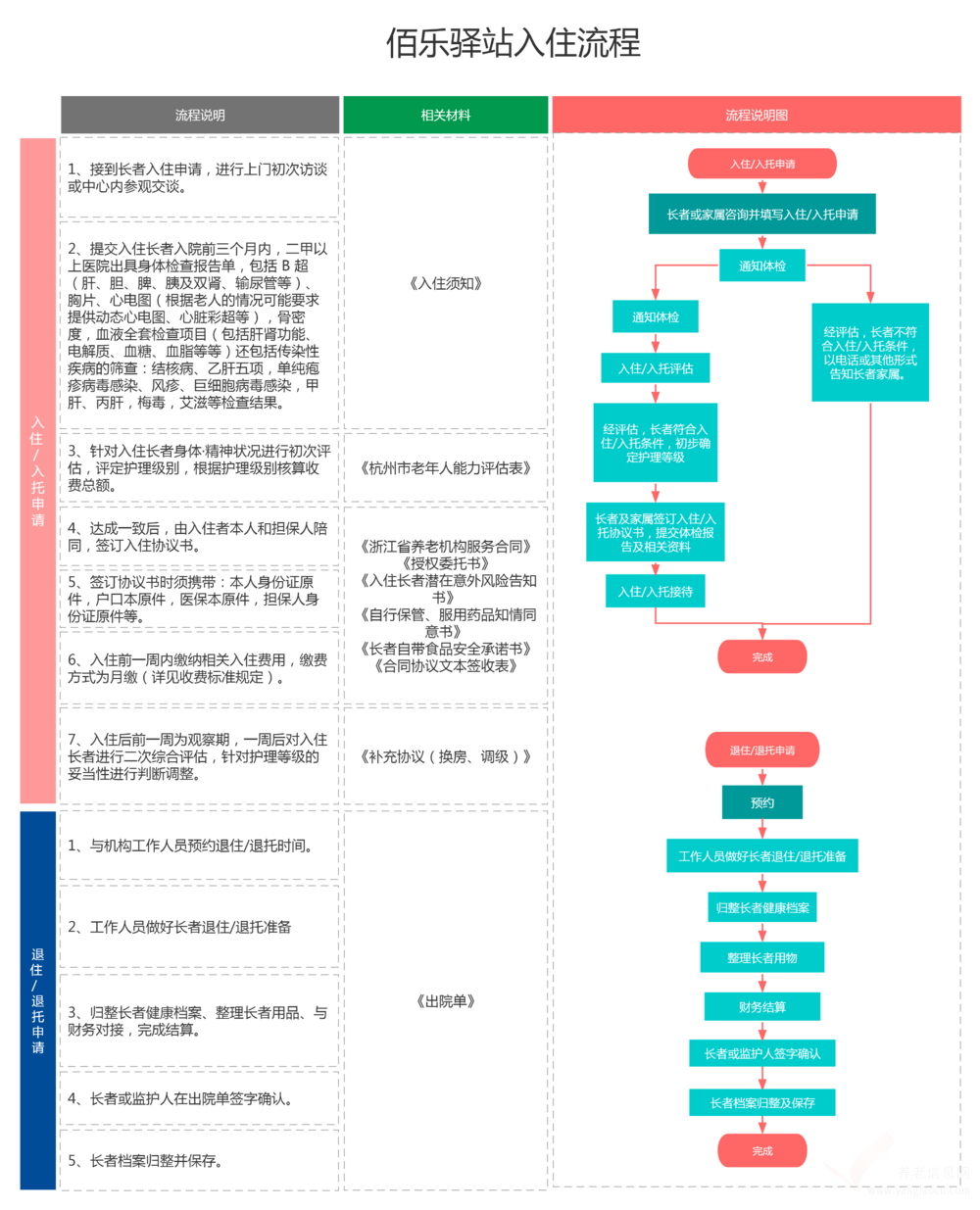 杭州佰樂時(shí)光養(yǎng)老機(jī)構(gòu)入住須知