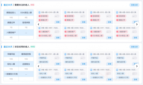 清雷后臺系統(tǒng)識別出需要關(guān)注的老人