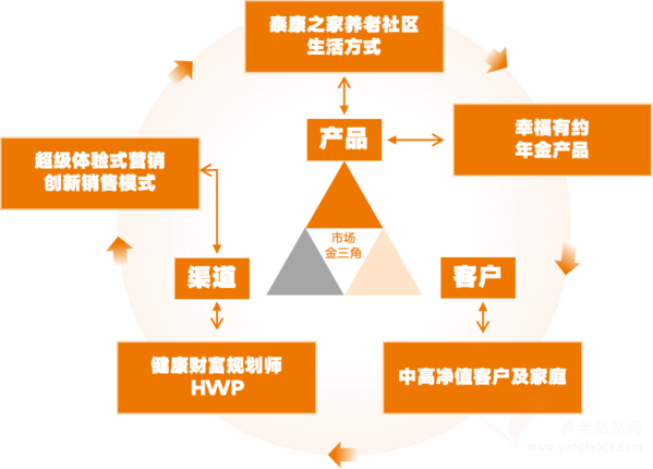 泰康模式：新壽險(xiǎn)引領(lǐng)行業(yè)轉(zhuǎn)型，迎接長壽時(shí)代的挑戰(zhàn)