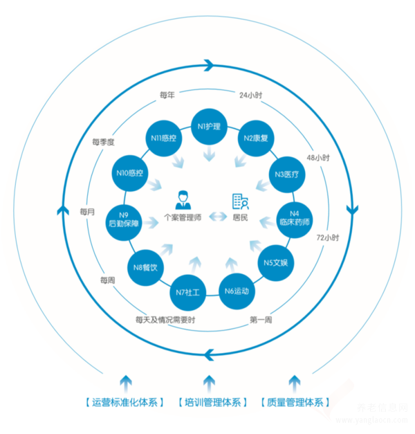 泰康之家津園：醫(yī)養(yǎng)融合新時(shí)代，智慧養(yǎng)老新標(biāo)桿