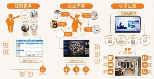 泰康之家津園：醫(yī)養(yǎng)融合新時(shí)代，智慧養(yǎng)老新標(biāo)桿