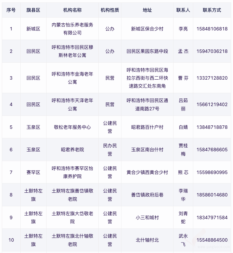 搶先看！呼和浩特市符合中央集中照護補貼政策的養(yǎng)老機構(gòu)名單出爐