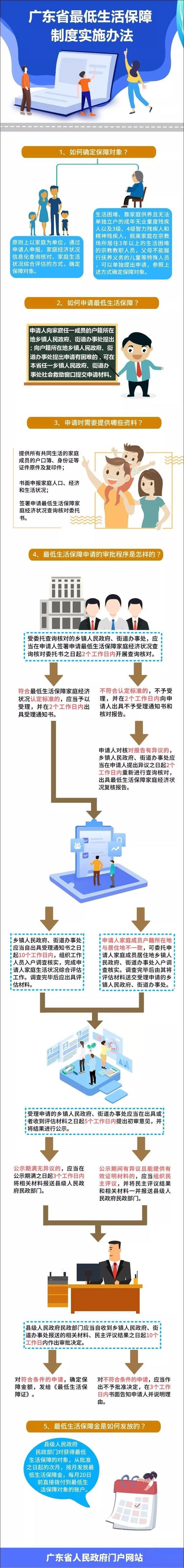 關(guān)于提高佛山市2024年最低生活保障標(biāo)準(zhǔn)的通知