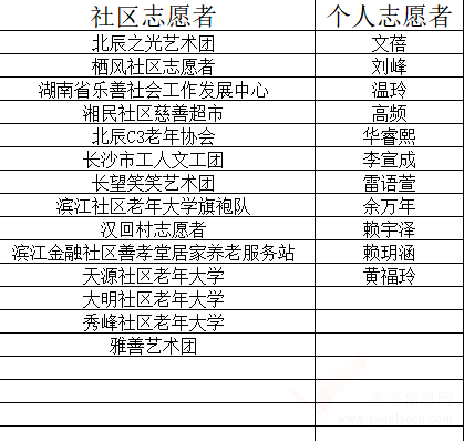 一線報(bào)道|首批暑期愛心志愿者已抵達(dá)，邀您一同為長者送來夏日和風(fēng)