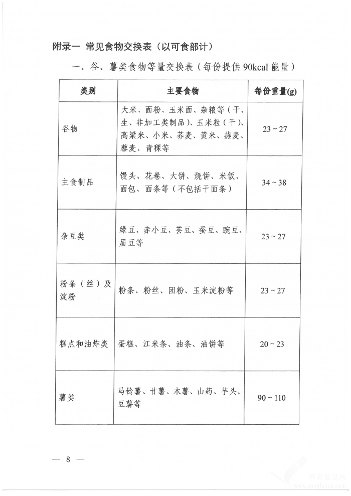 高血壓營養(yǎng)和運動指導原則（2024年版）