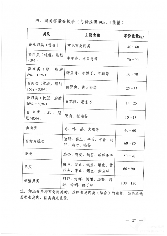 高血糖癥營養(yǎng)和運動指導(dǎo)原則（2024年版）