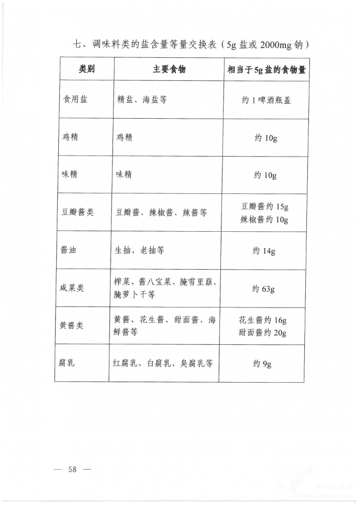 高尿酸血癥營(yíng)養(yǎng)和運(yùn)動(dòng)指導(dǎo)原則（2024年版）