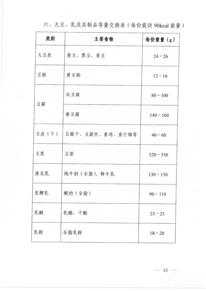 高脂血癥營養(yǎng)和運動指導(dǎo)原則（2024年版）