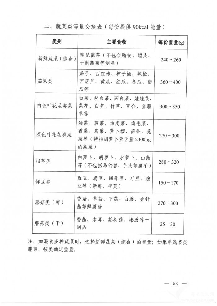 高尿酸血癥營(yíng)養(yǎng)和運(yùn)動(dòng)指導(dǎo)原則（2024年版）