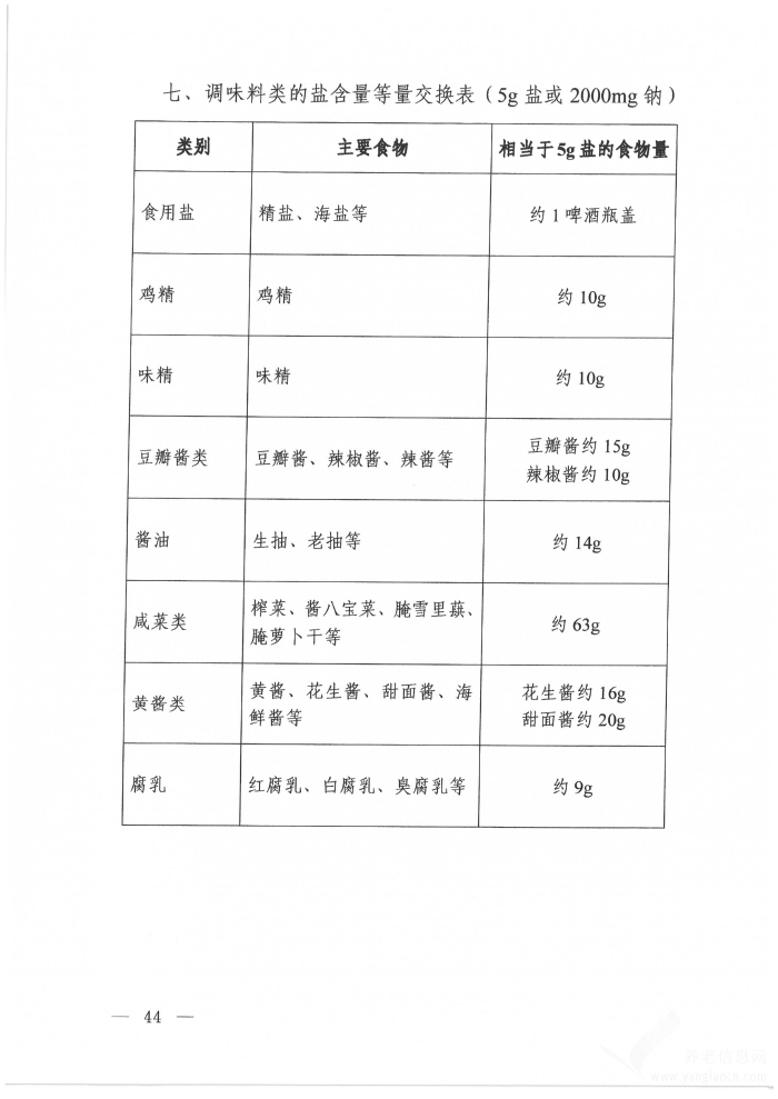 高脂血癥營養(yǎng)和運動指導(dǎo)原則（2024年版）