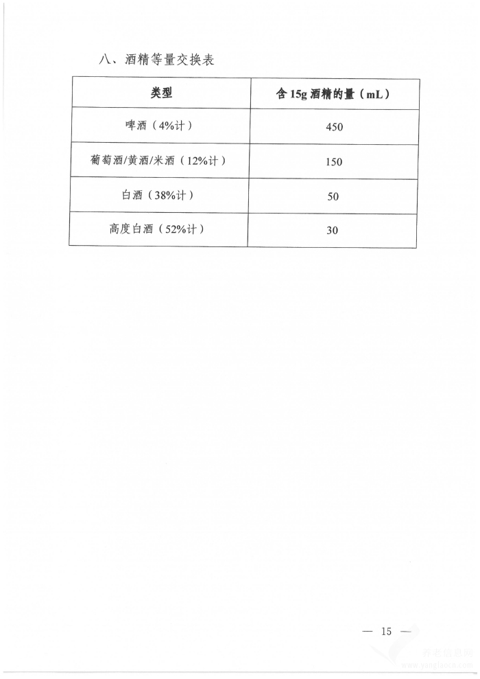 高血壓營養(yǎng)和運動指導原則（2024年版）