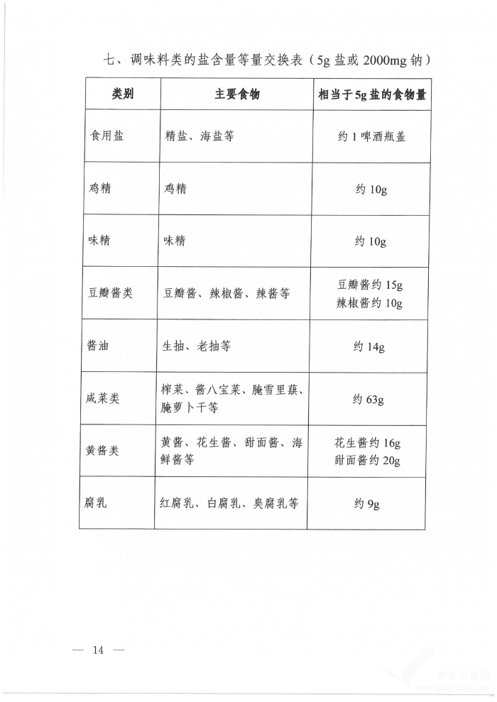 高血壓營養(yǎng)和運動指導原則（2024年版）