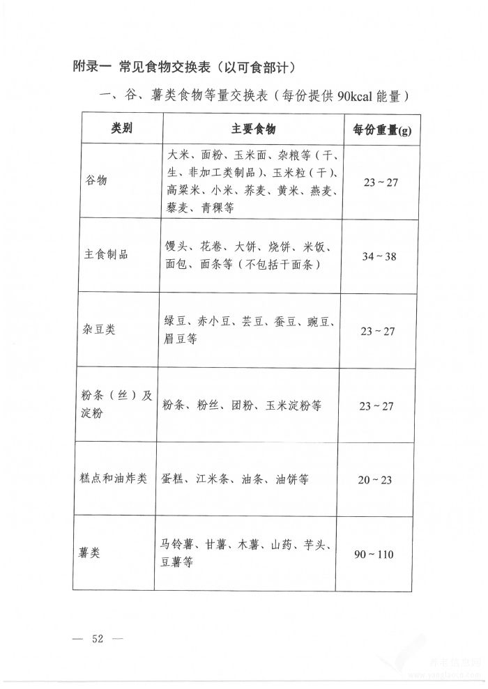 高尿酸血癥營(yíng)養(yǎng)和運(yùn)動(dòng)指導(dǎo)原則（2024年版）