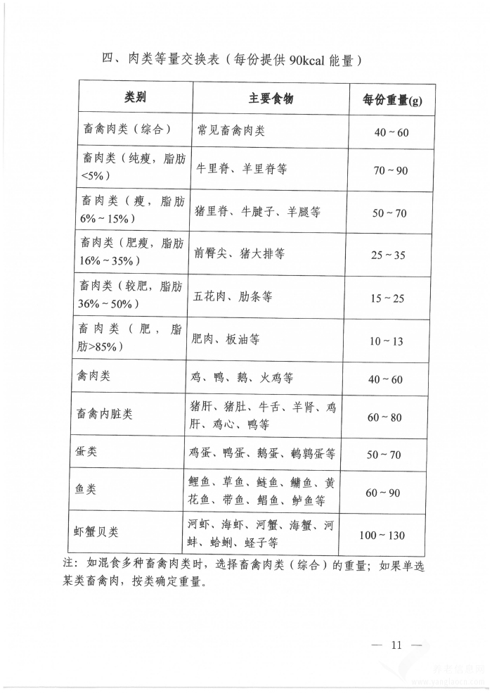 高血壓營養(yǎng)和運動指導原則（2024年版）