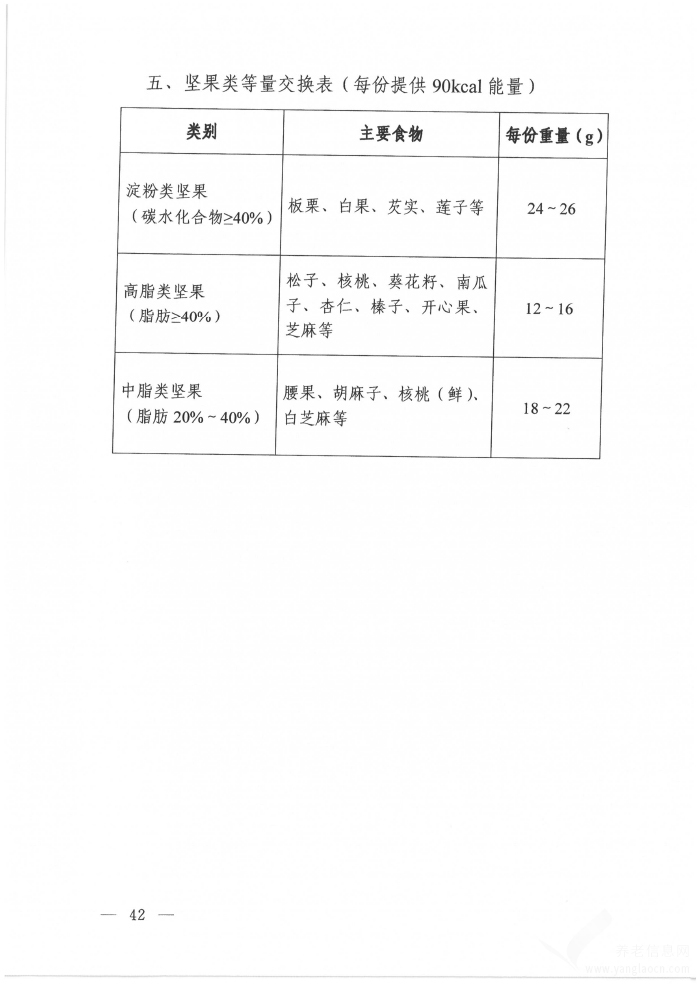 高脂血癥營養(yǎng)和運動指導(dǎo)原則（2024年版）