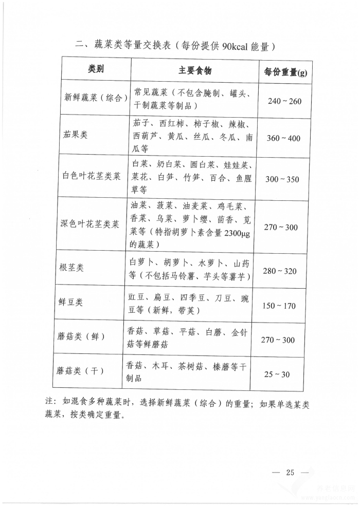 高血糖癥營養(yǎng)和運動指導(dǎo)原則（2024年版）