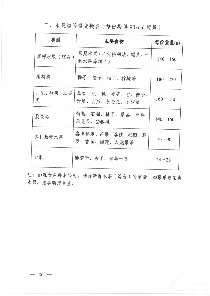 高血糖癥營養(yǎng)和運動指導(dǎo)原則（2024年版）