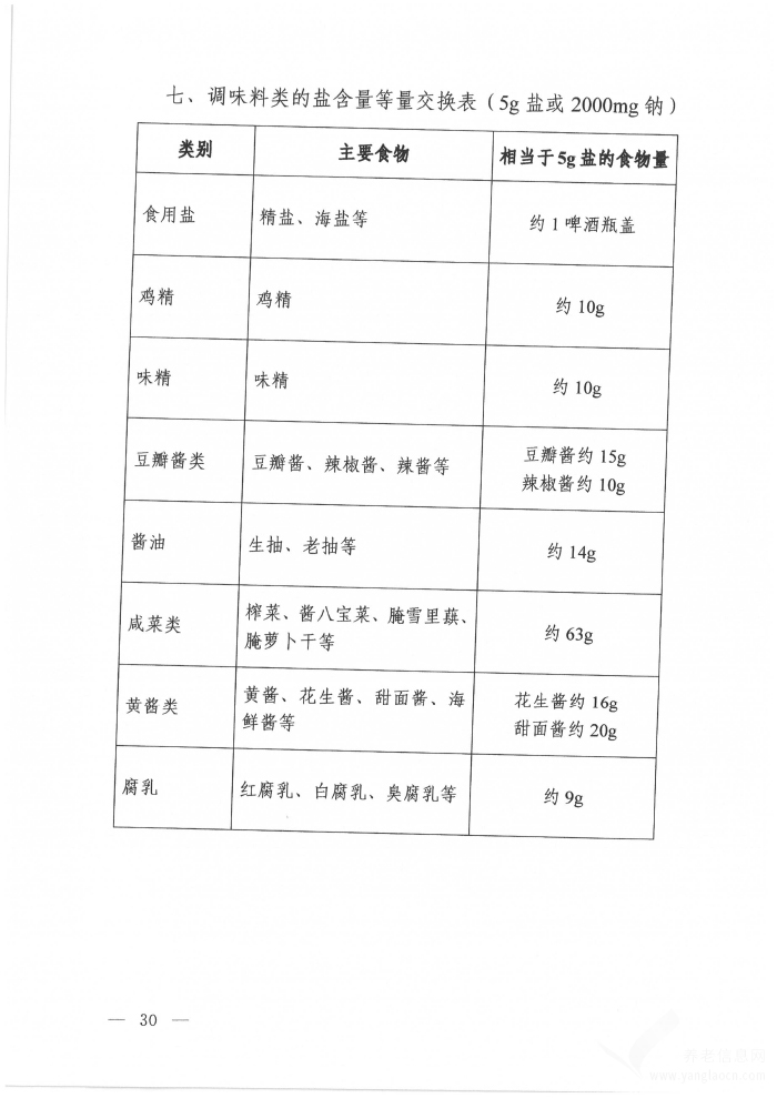 高血糖癥營養(yǎng)和運動指導(dǎo)原則（2024年版）