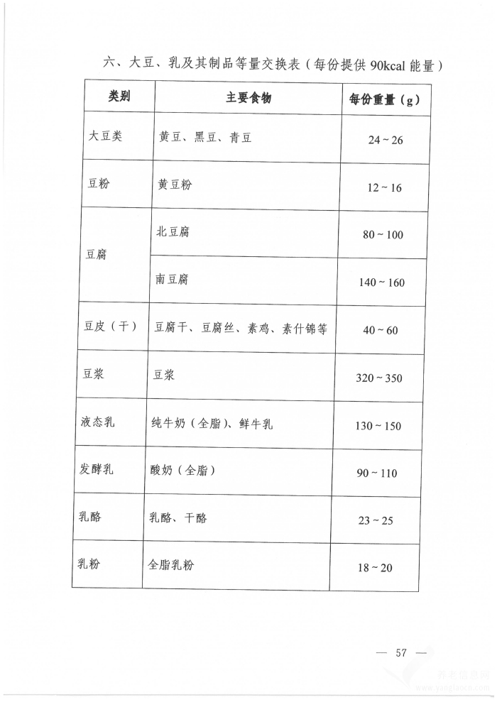 高尿酸血癥營(yíng)養(yǎng)和運(yùn)動(dòng)指導(dǎo)原則（2024年版）