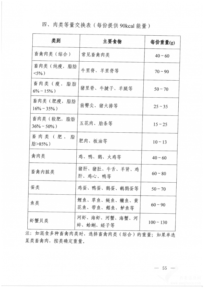 高尿酸血癥營(yíng)養(yǎng)和運(yùn)動(dòng)指導(dǎo)原則（2024年版）