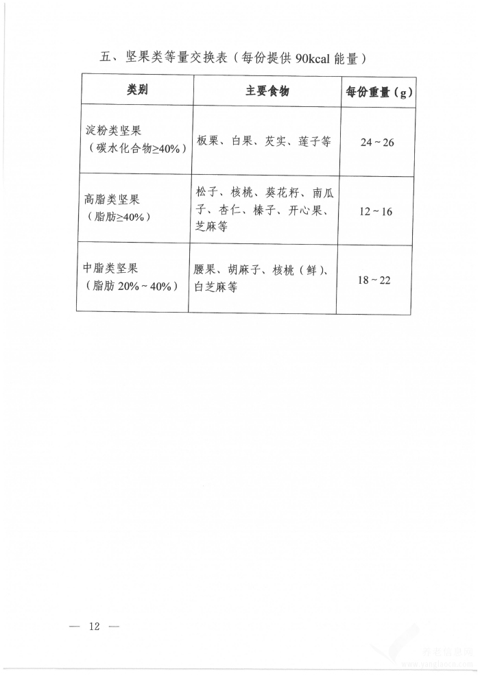 高血壓營養(yǎng)和運動指導原則（2024年版）