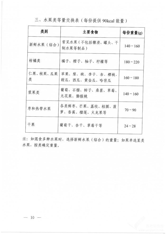 高血壓營養(yǎng)和運動指導原則（2024年版）