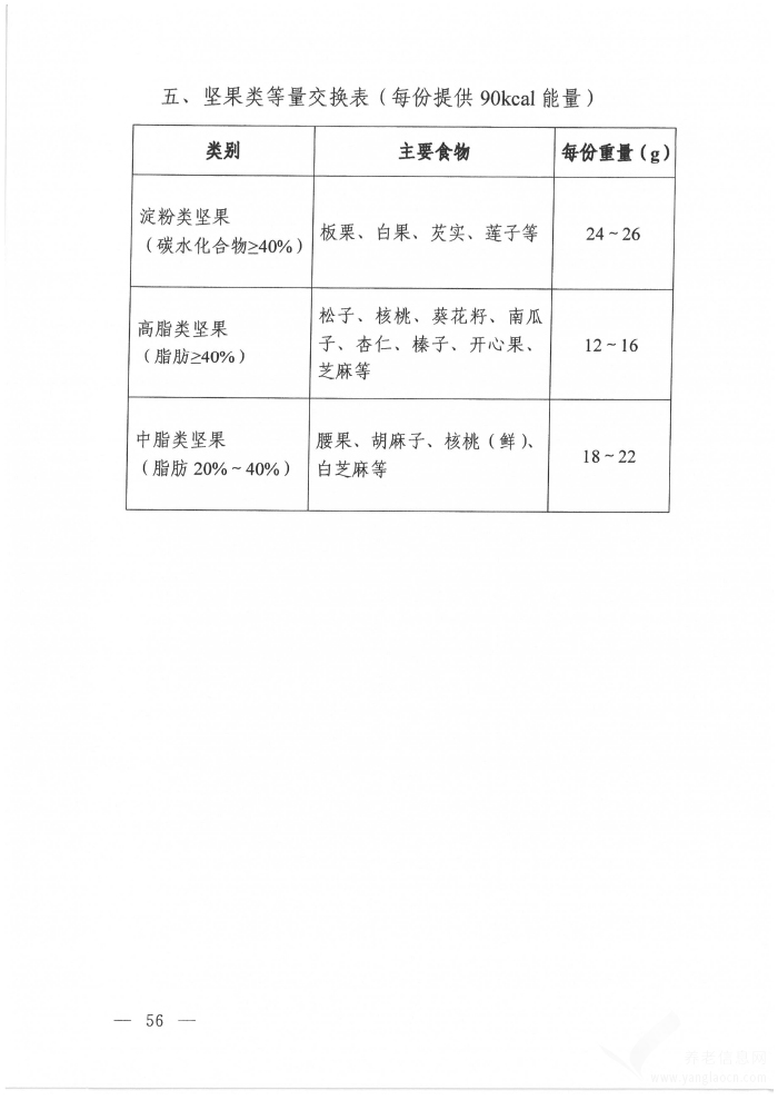 高尿酸血癥營(yíng)養(yǎng)和運(yùn)動(dòng)指導(dǎo)原則（2024年版）