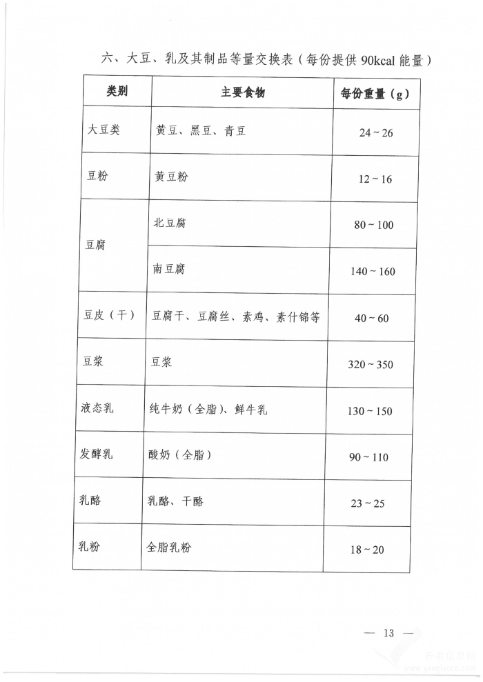 高血壓營養(yǎng)和運動指導原則（2024年版）