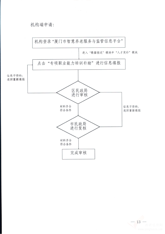 廈門市促進(jìn)兩岸養(yǎng)老服務(wù)從業(yè)人員交流政策及辦理流程