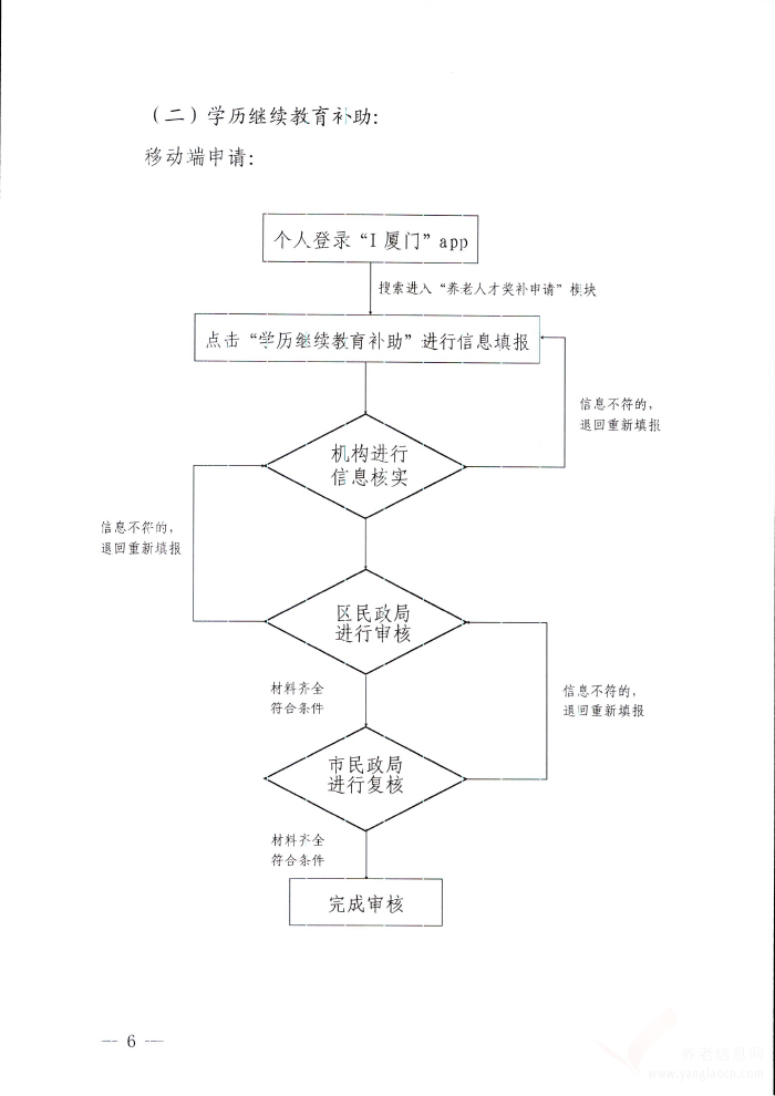 廈門市促進(jìn)兩岸養(yǎng)老服務(wù)從業(yè)人員交流政策及辦理流程