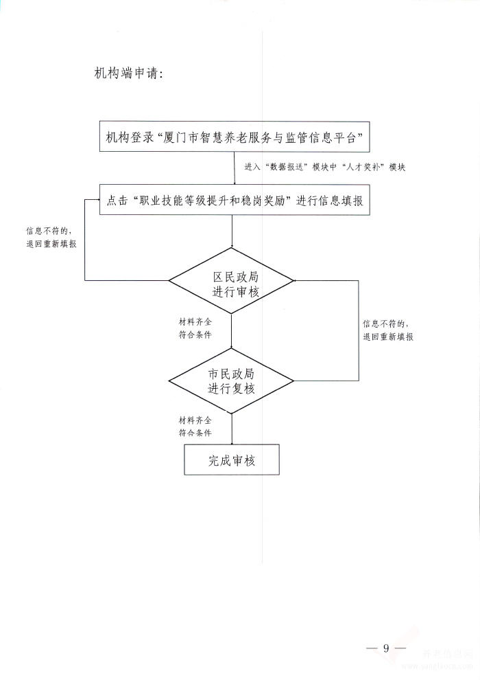 廈門市促進(jìn)兩岸養(yǎng)老服務(wù)從業(yè)人員交流政策及辦理流程