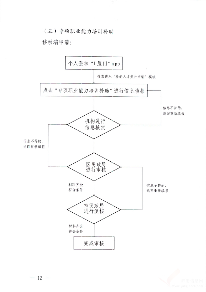 廈門市促進(jìn)兩岸養(yǎng)老服務(wù)從業(yè)人員交流政策及辦理流程