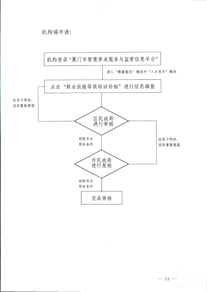 廈門市促進(jìn)兩岸養(yǎng)老服務(wù)從業(yè)人員交流政策及辦理流程