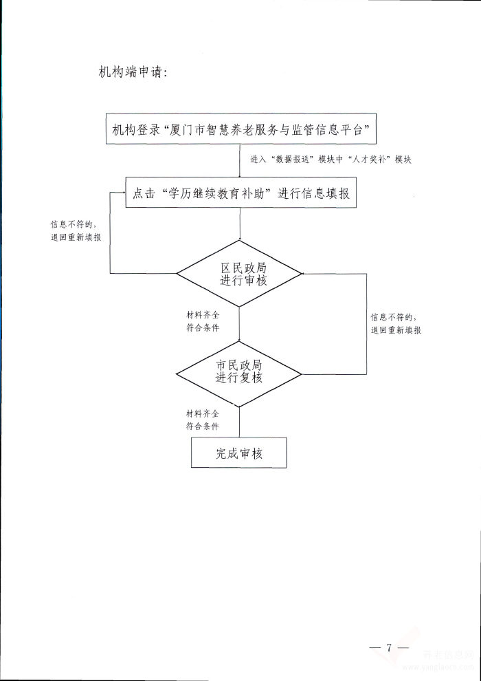 廈門市促進(jìn)兩岸養(yǎng)老服務(wù)從業(yè)人員交流政策及辦理流程