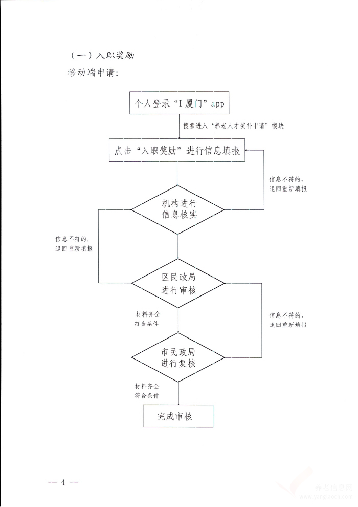 廈門市促進(jìn)兩岸養(yǎng)老服務(wù)從業(yè)人員交流政策及辦理流程