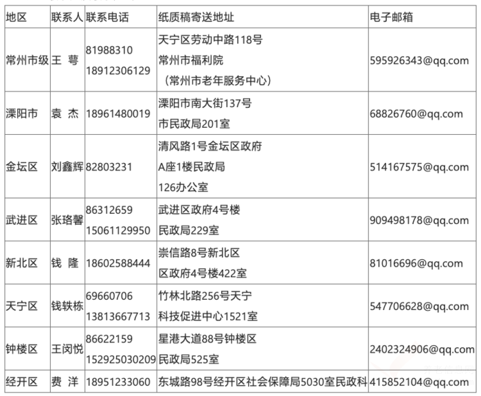 關(guān)于開展2024年度全市養(yǎng)老機(jī)構(gòu)等級評定工作的通知