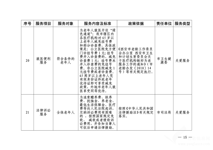 西安市基本養(yǎng)老服務(wù)清單【原文+政策解讀】