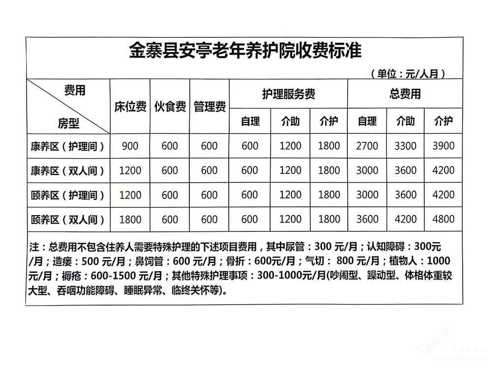 金寨縣安亭老年養(yǎng)護(hù)院收費(fèi)標(biāo)準(zhǔn)