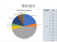 銀康案例分享|關于老年人骨折照護和預防，你不知道的事！