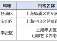 這131家養(yǎng)老機構獲評信用等級A級（銀康榜上有名）