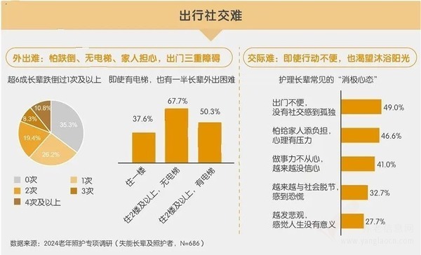 無價之寶！高品質(zhì)養(yǎng)老機構《康護指南》大公開！建議人手一篇！