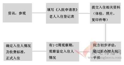 西安葡萄園養(yǎng)老院入住須知