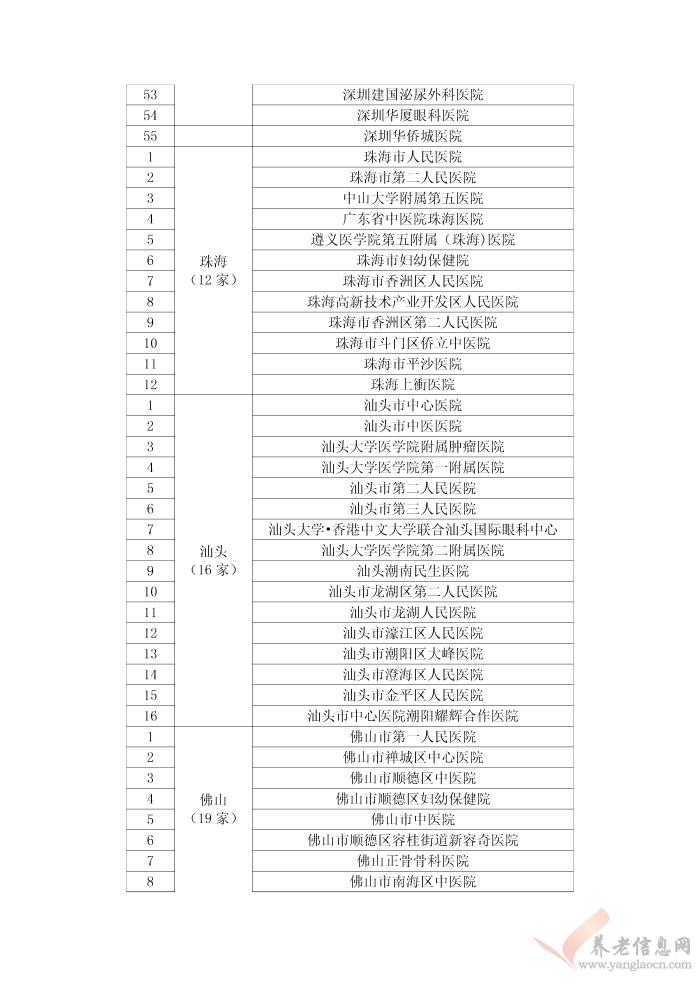 廣東省基本醫(yī)療保險異地就醫(yī)定點醫(yī)療機構名單（截止2017年5月15日）